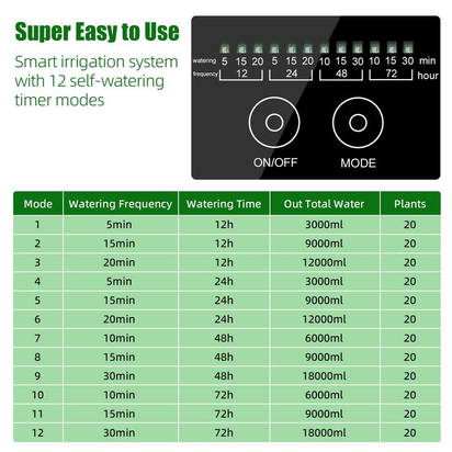 Jiyang Solar Drip Irrigation System - Automatic Watering Devices, 6/12 Timing Modes for Plants