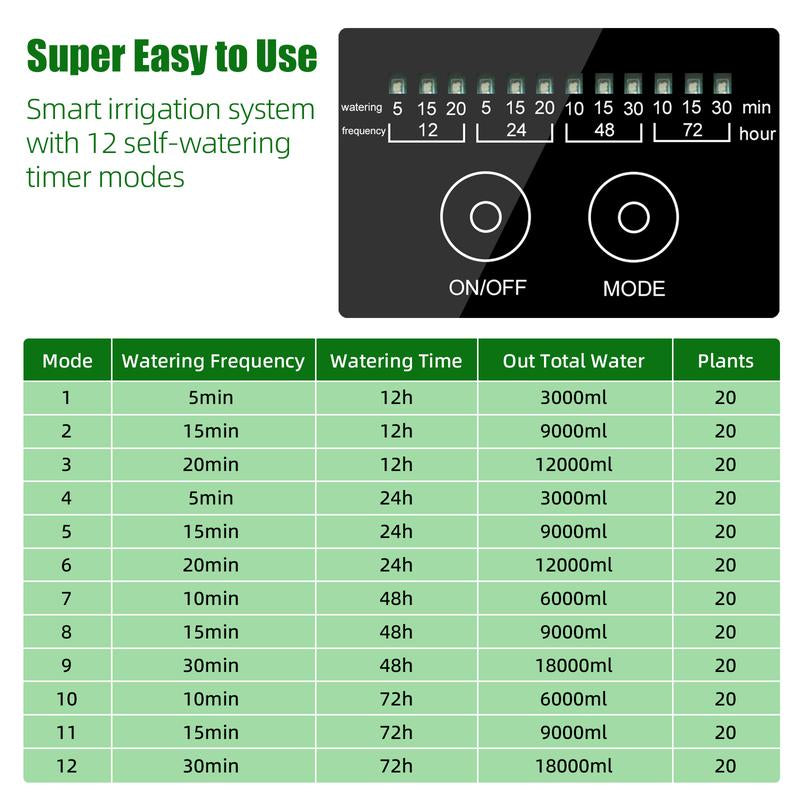 Jiyang Solar Drip Irrigation System - Automatic Watering Devices, 6/12 Timing Modes for Plants