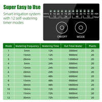 Jiyang Solar Drip Irrigation System - Automatic Watering Devices, 6/12 Timing Modes for Plants