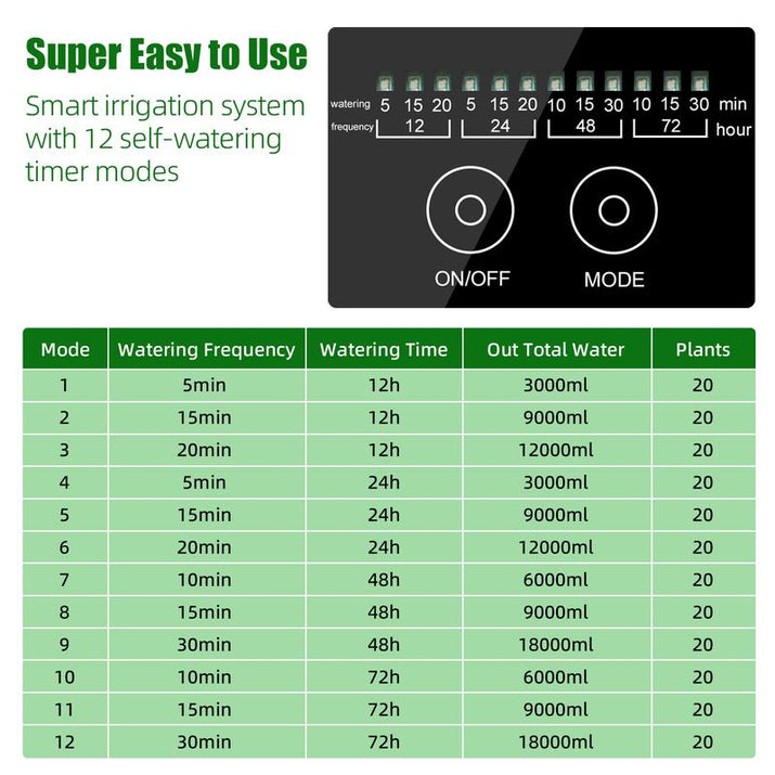 Jiyang Solar Drip Irrigation System - Automatic Watering Devices, 6/12 Timing Modes for Plants